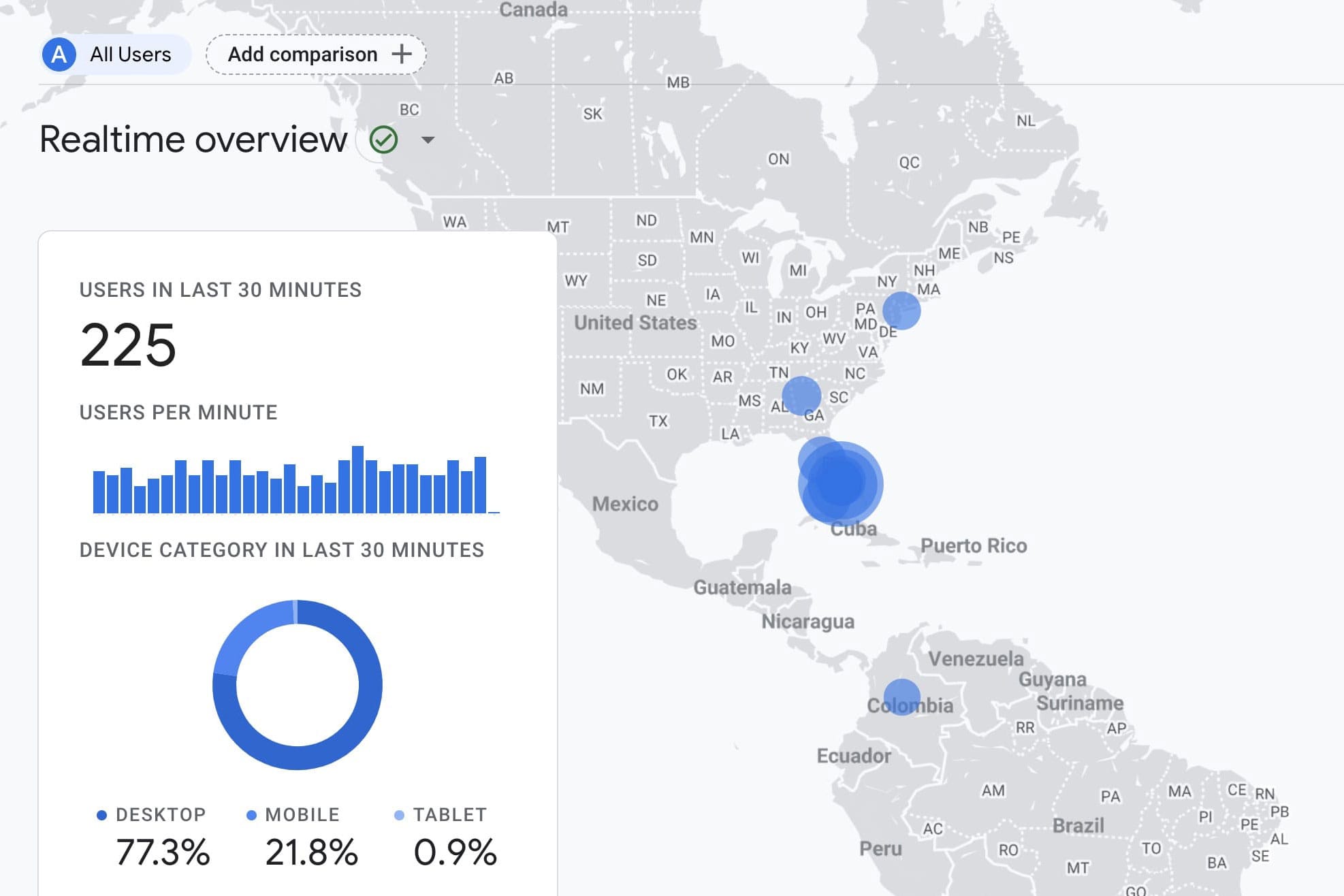 Screenshot of the Google Analytics 4 dashboard