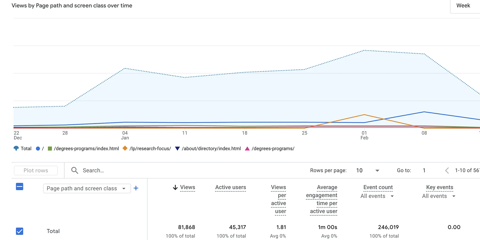 FIU CEC Google Analytics page and screens data