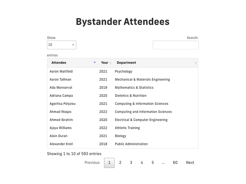 Screenshot of AWED Bystander Attendees Filtered List